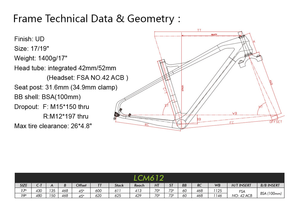 LCM612 Geometry